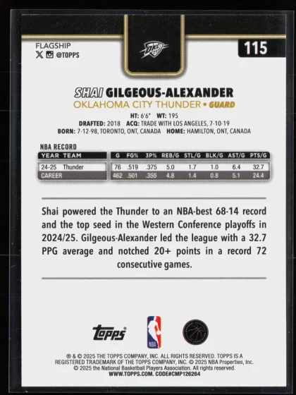 2025 2025-26 Topps Shai Gilgeous-Alexander Basketball card — Back thumbnail