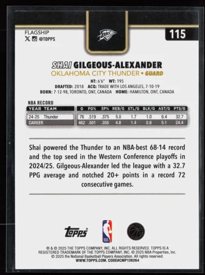 2025 2025-26 Topps Shai Gilgeous-Alexander Basketball card — Back thumbnail
