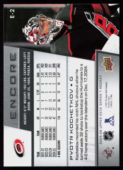2025 2025-26 Upper Deck Pyotr Kochetkov Hockey card — Back thumbnail