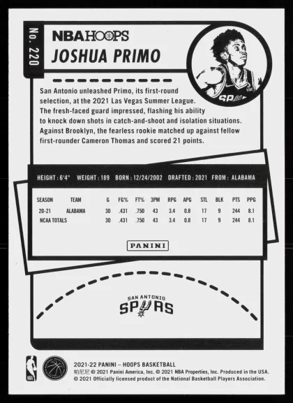 2021 2021-22 Hoops Joshua Primo Basketball card — Back thumbnail