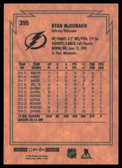 2025 2025-26 O-Pee-Chee Brandon Hagel Hockey card — Back thumbnail