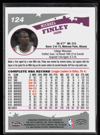 2005 2005-06 Topps Chrome Michael Finley Basketball card — Back thumbnail