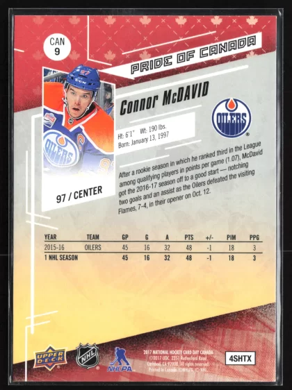 2017 2017 Upper Deck National Hockey Card Day Canada Connor McDavid Hockey card — Back thumbnail