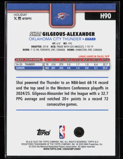 2025 2025-26 Topps Holiday Shai Gilgeous-Alexander Basketball card — Back thumbnail