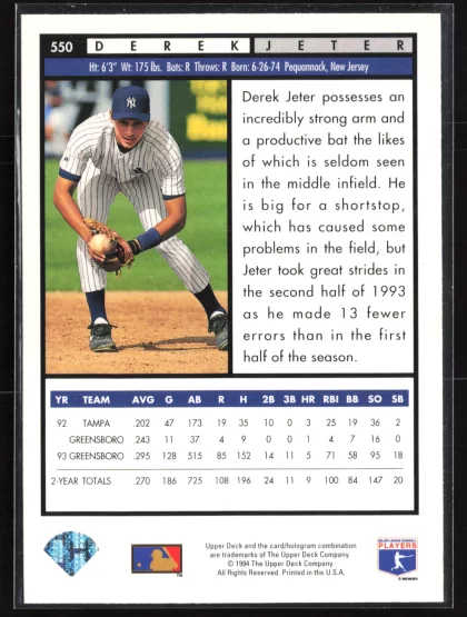 1994 1994 Upper Deck Derek Jeter Baseball card — Back thumbnail