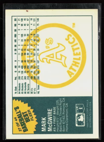 1988 1988 Fleer Baseball's Best Sluggers vs. Pitchers Mark McGwire Baseball card — Back thumbnail