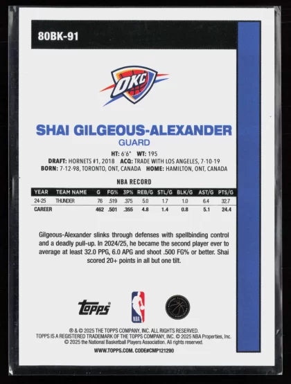 2025 2025-26 Topps Shai Gilgeous-Alexander Basketball card — Back thumbnail