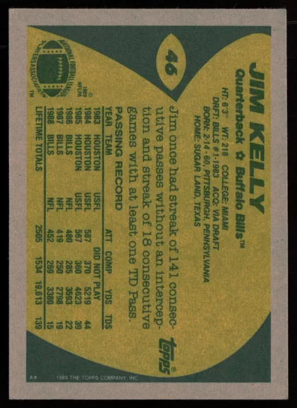 1989 1989 Topps Jim Kelly Football card — Back thumbnail