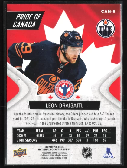 2022 2022 Upper Deck National Hockey Card Day Canada Leon Draisaitl Hockey card — Back thumbnail