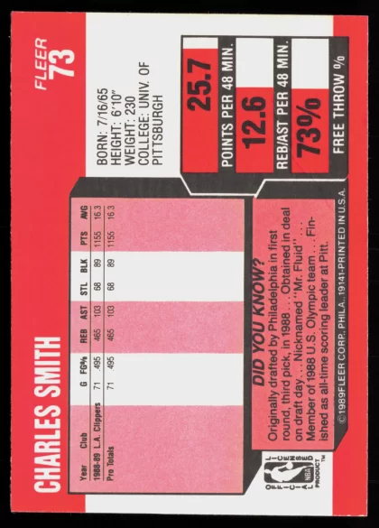 1989 1989-90 Fleer Charles Smith Basketball card — Back thumbnail