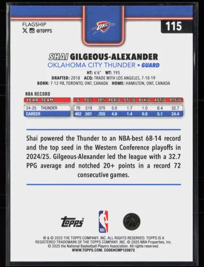 2025 2025-26 Topps Shai Gilgeous-Alexander Basketball card — Back thumbnail
