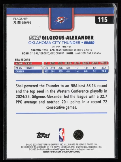 2025 2025-26 Topps Shai Gilgeous-Alexander Basketball card — Back thumbnail
