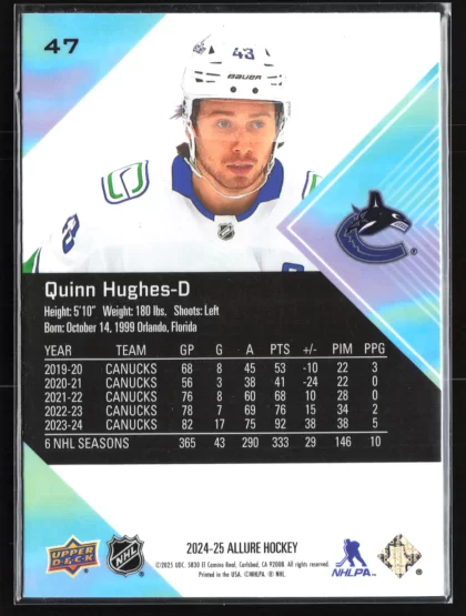 2024 2024-25 Upper Deck Allure Quinn Hughes Hockey card — Back thumbnail