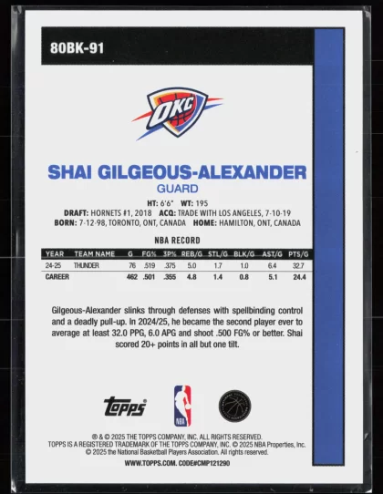 2025 2025-26 Topps Shai Gilgeous-Alexander Basketball card — Back thumbnail