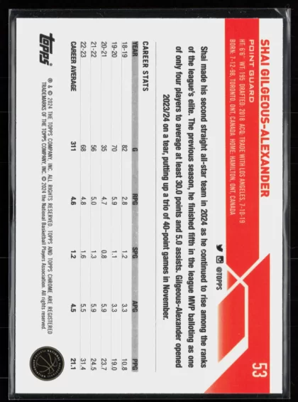 2023 2023-24 Topps Chrome Shai Gilgeous-Alexander Basketball card — Back thumbnail