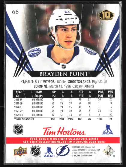 2024 2024-25 Upper Deck Tim Hortons Brayden Point Hockey card — Back thumbnail