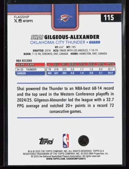 2025 2025-26 Topps Shai Gilgeous-Alexander Basketball card — Back thumbnail