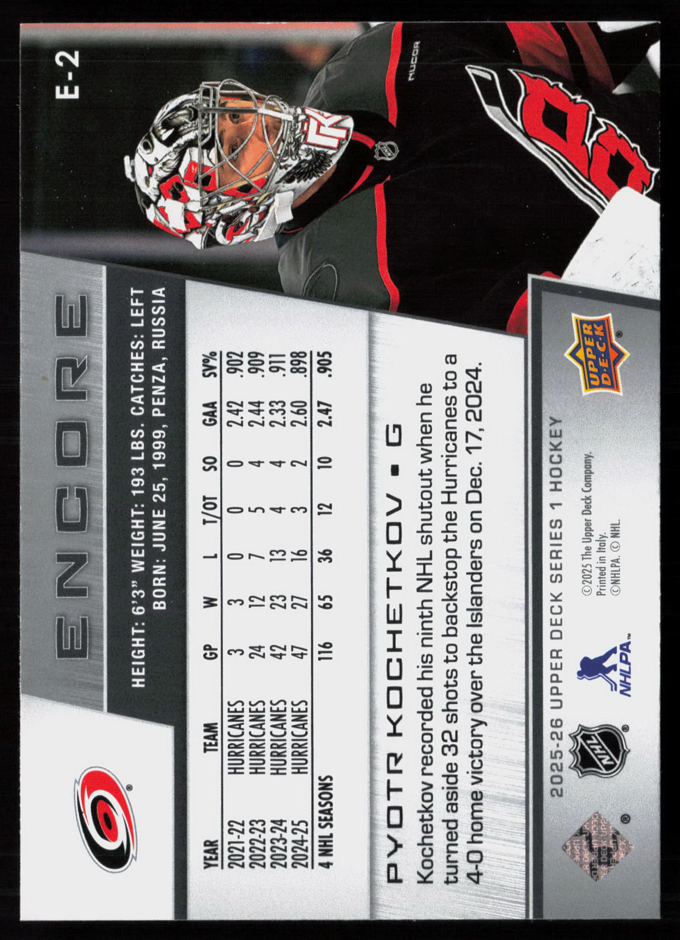 2025 2025-26 Upper Deck Pyotr Kochetkov Hockey card — Back thumbnail